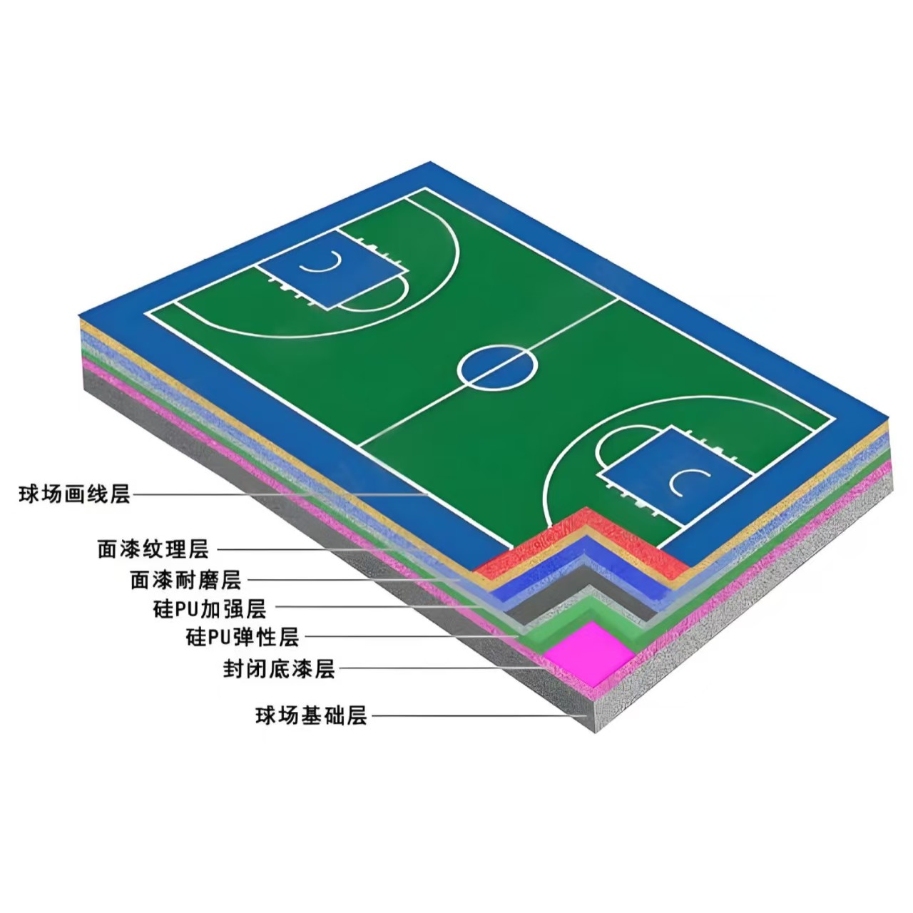 朔州市硅PU材料硅PU球场 - 一站式服务